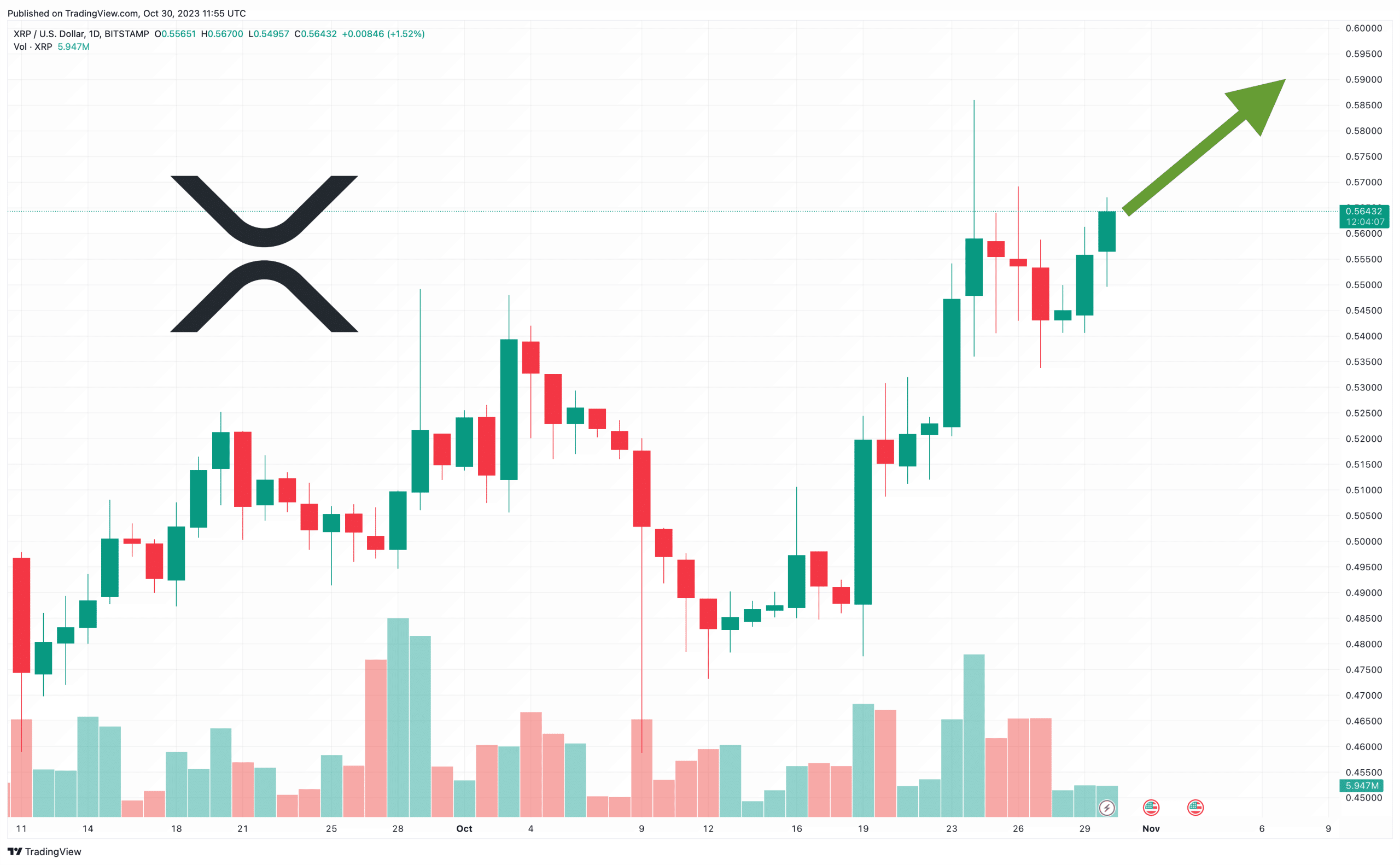 XRP Price Prediction as XRP Spikes Up 2.3% Suddenly – Time to Buy?